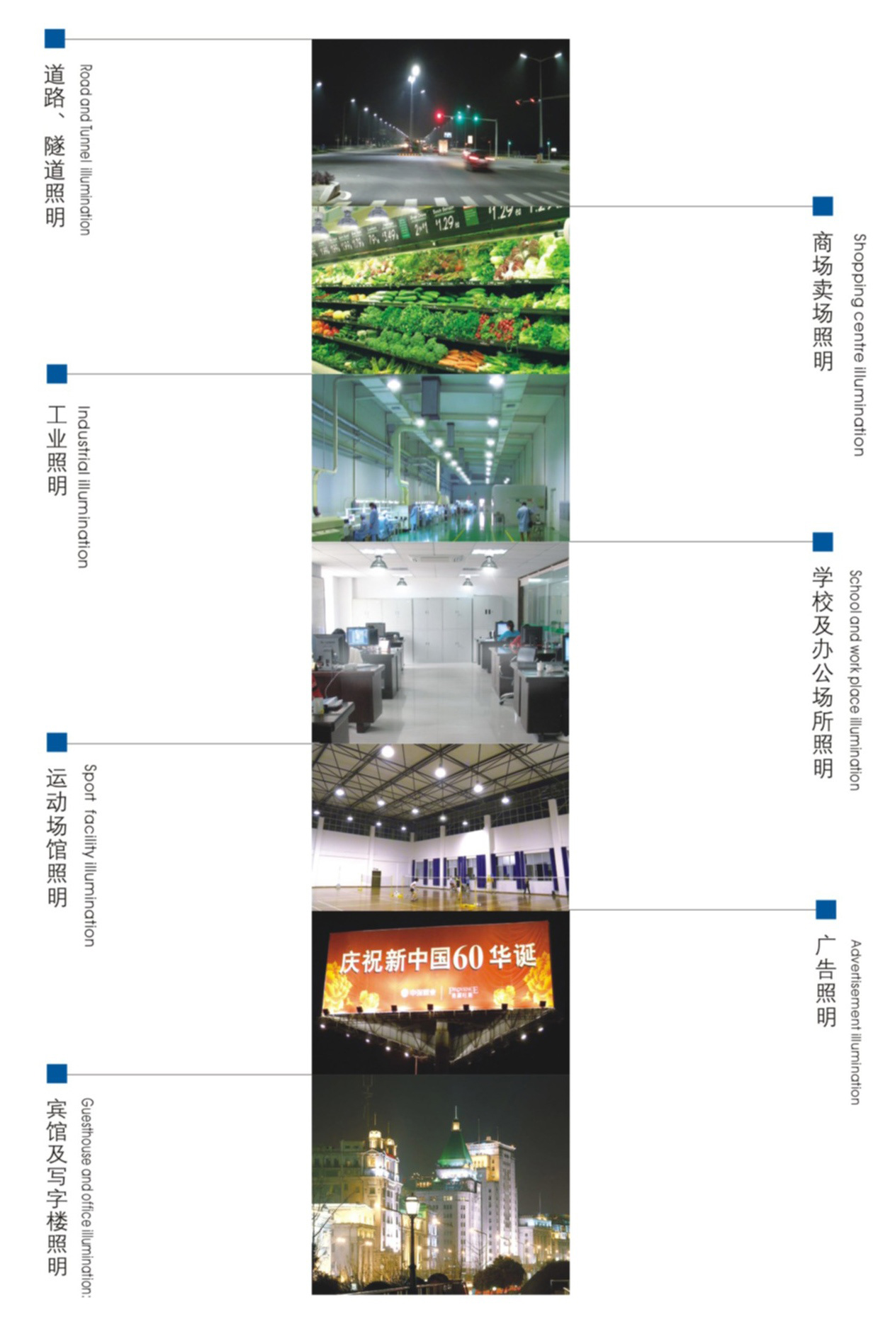 工廠照明、道路照明、商場(chǎng)照明、教室照明、體育館照明、隧道館照明
