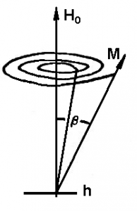 發(fā)生鐵磁共振時(shí)M的進(jìn)動(dòng)張角 [1]。